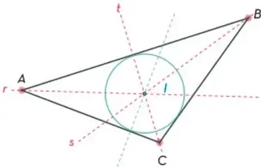 Circunferencia inscrita trazada con centro en I y radio ID, tangente a los tres lados.