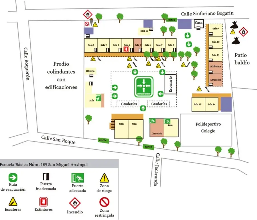 Mapa del 'Escenario escolar' de la Escuela Básica Núm. 189 San Miguel Arcángel: planta con Salas 1 a 16, aulas, biblioteca, dirección, librería, graderías con punto de encuentro, escenario, polideportivo, patio baldío y predios colindantes, rodeado por las calles Sinforiano Bogarín, Boquerón, San Roque y Jacaranda, con símbolos de riesgo y evacuación.