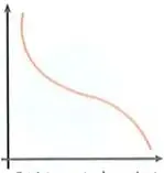 Gráficas de funciones estrictamente creciente y estrictamente decreciente.
