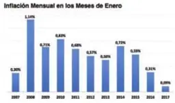 Figura 5 de Emprendimiento Y Gestion 2° · Bgu 2 Emprendimiento Y Gestion 2019 · 2019