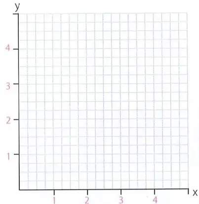 Figura 2 de Matematica 7° · 2025