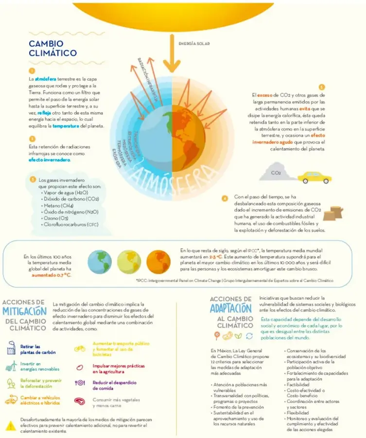 Esquema de la Tierra con la atmósfera: flechas de energía solar entrante, radiación infrarroja reflejada y radiación retenida por los gases de efecto invernadero.