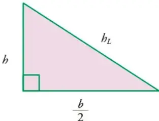Triángulo rectángulo rosa que relaciona la altura h de la pirámide, la mitad de la base b/2 y la altura lateral h_L como hipotenusa.