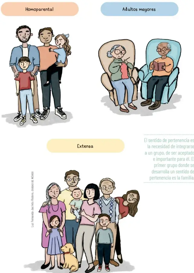 Figura 1 de Proyectos de Aula. Libro de Educación Primaria Grado 6° Ciclo Escolar 2025 - 2026
