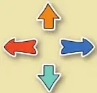 Flechas de colores que representan las direcciones arriba, abajo, derecha e izquierda.