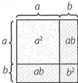 Representaciones geométricas mediante áreas rectangulares para justificar el cuadrado de una suma, el cuadrado de una diferencia, la suma por diferencia y los binomios con término común.