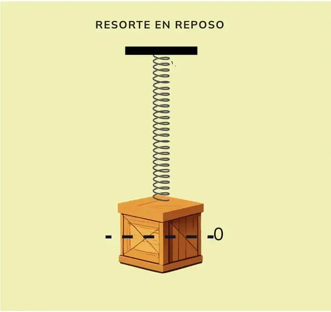 Figura 1 de Fisica 1° · Bgu 1 Fisica 2024 · 2024