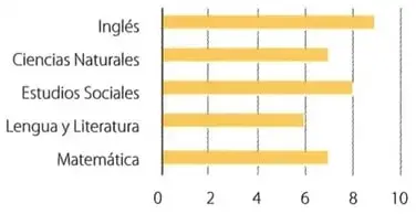 Figura 3 de Matematica 8° · Egb 8 Matematica 2025 · 2025