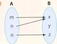 Tres diagramas de flechas para determinar si las relaciones son funciones.