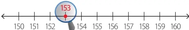 Recta numérica de 150 a 160 con el número 153 señalado mediante una lupa.
