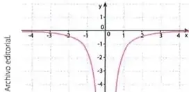 Figura 4 de Matematica 10° · Egb 10 Matematica 2025 · 2025