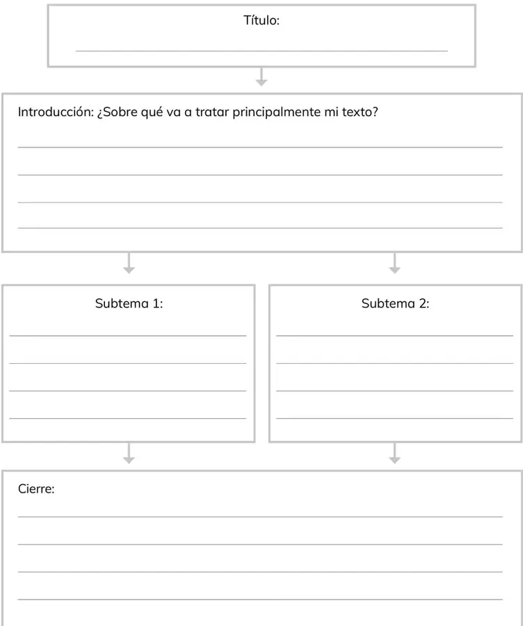 Organizador gráfico 'Planifico' con recuadros en blanco para título, introducción, subtema 1, subtema 2 y cierre, unidos por flechas.