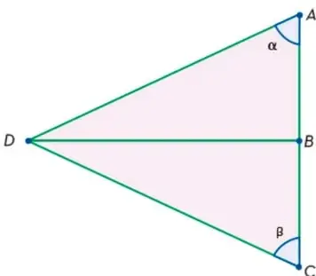 Triángulo con base vertical AC, punto B en el medio y vértice D a la izquierda; los triángulos ABD y CBD están sombreados en rosa, con ángulos α en A y β en C.