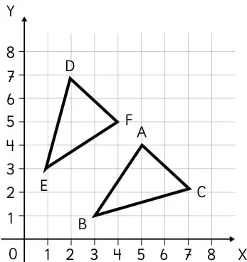 Figura 3 de Sumo Primero – Quinto Básico | Texto del Estudiante MINEDUC – Descargar PDF · 2024