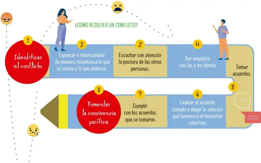 Figura 3 de Nuestros saberes: Libro para alumnos, maestros y familia. Libro de Educación Primaria Grado 2° Ciclo Escolar 2025 - 2026