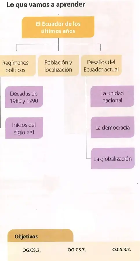 Figura 2 de Estudios Sociales 7° · 2025