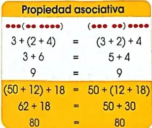 Recuadro de la propiedad asociativa con ejemplos de agrupación de sumandos.