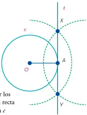 Recta tangente t que pasa por X y Y y toca la circunferencia en A.