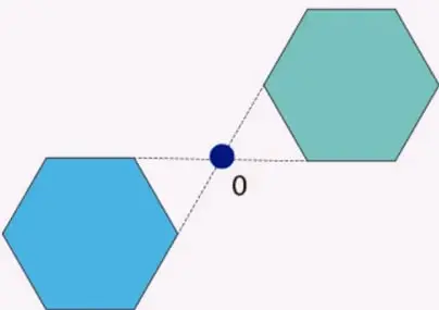 Dos hexágonos (uno azul y otro verde) unidos por líneas punteadas a un punto fijo $O$ situado entre ambas figuras, ejemplificando la simetría central con centro fuera de la figura.