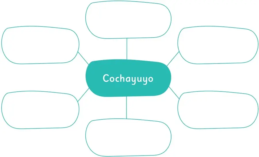 Red semántica con la palabra «Cochayuyo» en el centro y seis recuadros vacíos conectados.