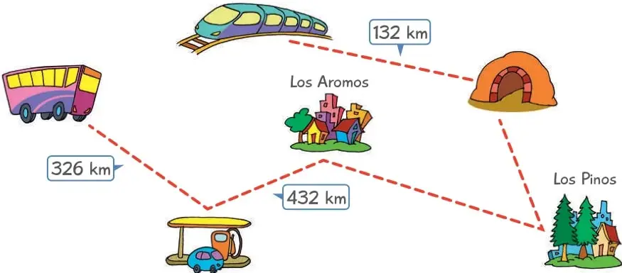 Mapa ilustrado con un tren y un bus rumbo a Los Pinos, señalando tramos de 132 km (tren), 326 km y 432 km (bus), con Los Aromos y el túnel en el trayecto.