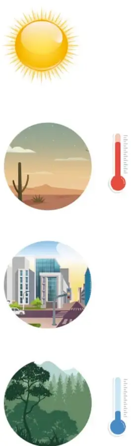 Ejemplo de gráfica de barras de temperatura de la semana, eje vertical de 0 a 30 °C y eje horizontal con los días.