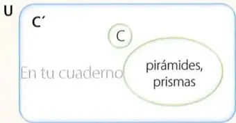 Diagrama de Venn para las clases de triángulos según la medida de sus ángulos.
