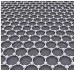 Representación de la red hexagonal del grafeno.