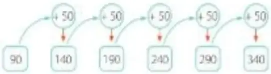 Figura 4 de Matematica 5° · Egb 5 Matematica 2025 · 2025