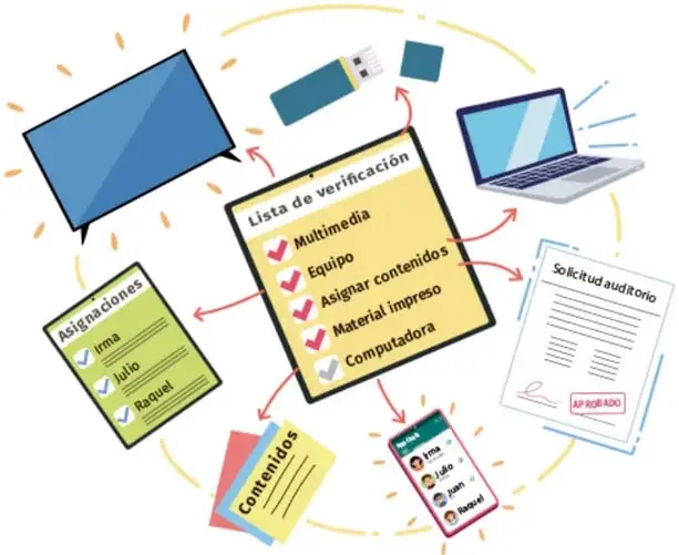 Ilustración con recursos organizados alrededor de una lista de verificación: Multimedia, Equipo, Asignar contenidos, Material impreso y Computadora; tarjeta de Asignaciones (Irma, Julio, Raquel), carpeta de Contenidos, formulario de Solicitud de auditorio con sello APROBADO y celular mostrando mensajes del equipo.