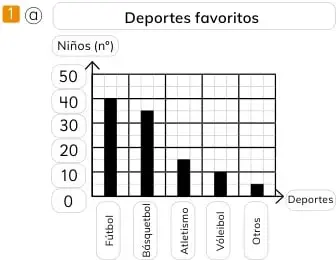 Gráfico de barras de visitas a la enfermería por curso, con escala de 2 niños por cuadrado.
