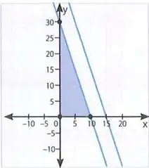Figura 5 de Matematica 10° · Egb 10 Matematica 2025 · 2025