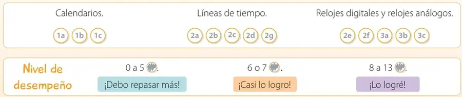 Figura 5 de Matemática – Tercero Básico | Texto del Estudiante MINEDUC – Descargar PDF · 2019