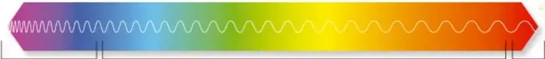 Infografía del espectro electromagnético con banda de colores, etiquetas de ultravioleta, visible e infrarroja, y un sol emitiendo rayos.