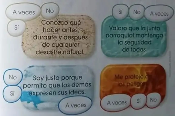 Cuatro etiquetas de autoevaluación con burbujas Sí/A veces/No.