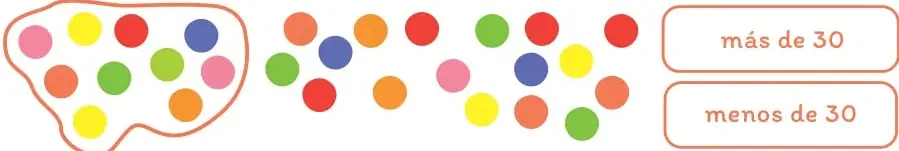 Grupo de 10 bolitas de colores dentro de una zona delimitada a la izquierda y bolitas sueltas a la derecha; dos casillas de respuesta: más de 30 y menos de 30.