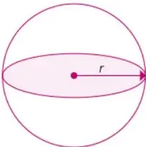 Esfera con un plano que pasa por su centro, generando un círculo máximo; se marca el radio r desde el centro.