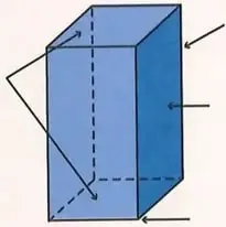 Un prisma rectangular, un cilindro y una pirámide con flechas que señalan sus elementos.