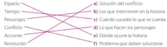 Figura 2 de Lengua Y Literatura 5° · Egb 5 Lengua Y Literatura 2024 · 2024