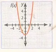 Gráfica de una parábola que corta el eje de abscisas en dos puntos.