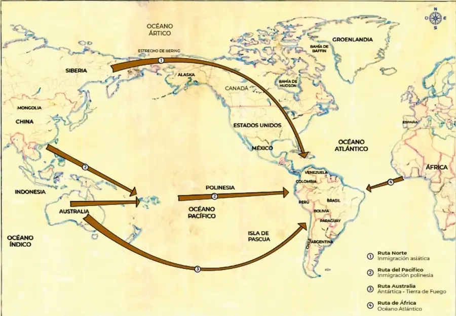Mapa mundial con flechas que muestran las cuatro rutas migratorias hacia América: por el Estrecho de Bering desde Siberia, desde Indonesia/Polinesia por el Pacífico, desde Australia hacia Tierra de Fuego, y desde África por el Atlántico.