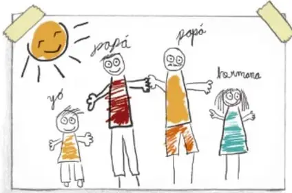 Dibujo infantil pegado con cinta en la pared: un sol, y figuras rotuladas "yo", "papá", "papá" y "hermana", representando una familia con dos papás.