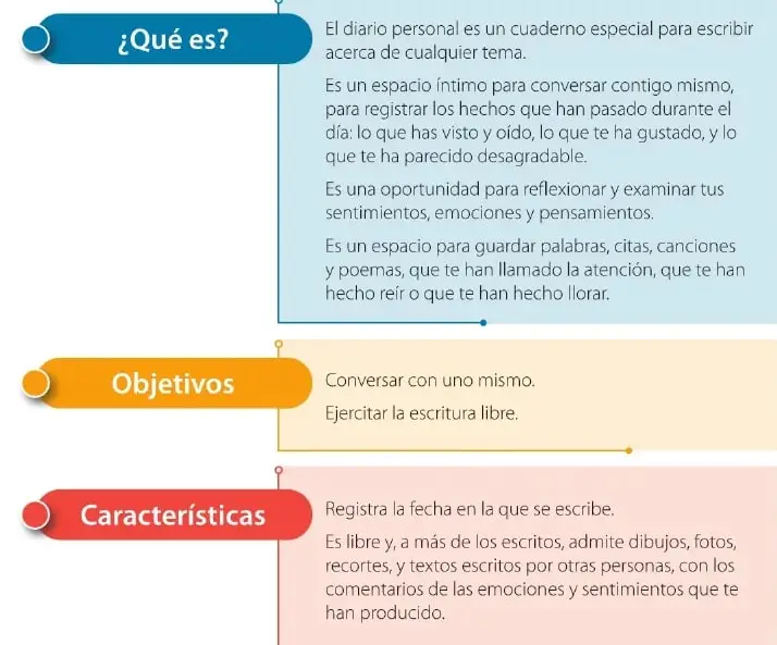 Figura 1 de Lengua Y Literatura 6° · Egb 6 Lengua Y Literatura 2025 · 2025