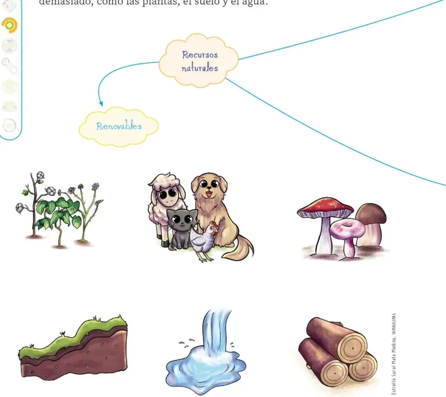 Organizador gráfico de nubes: la nube central 'Recursos naturales' se conecta con la nube 'Renovables' y con una línea que sale del borde derecho de la página, indicando que el mapa continúa en la página siguiente.