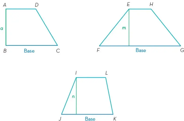 Trapecio ABCD con base BC y altura a desde el vértice A.