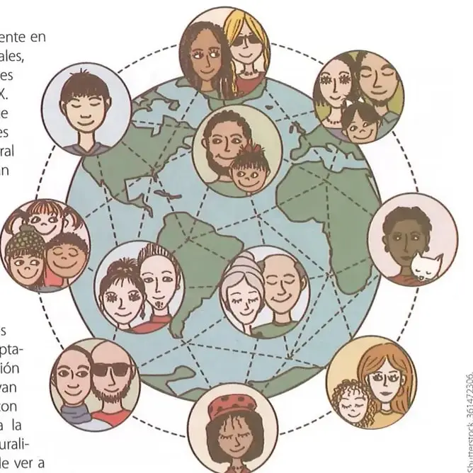 Figura 1 de Estudios Sociales 8° · 2025