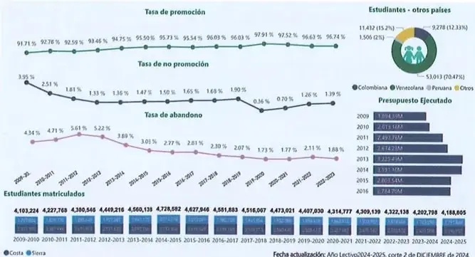 Figura 3 de Estudios Sociales 7° · 2025