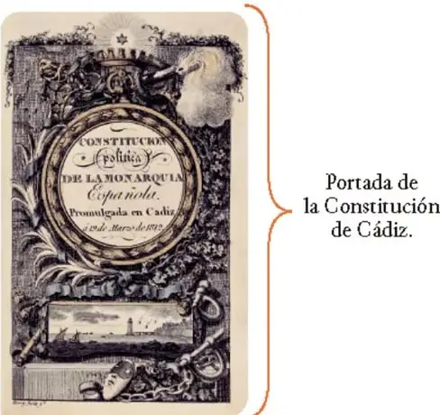 Portada de la Constitución de Cádiz, documento con ornamentos y el título 'Constitución política de la Monarquía Española', promulgada en marzo de 1820.