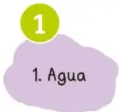 Frascos de plástico con etiquetas: 1. Agua, 2. Agua con azúcar, 3. Agua con tierra o arena, 4. Agua con fruta.