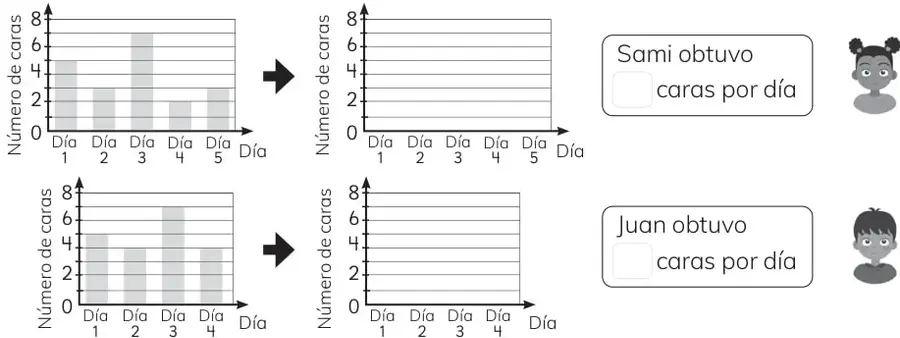 Cuatro gráficos de barras: dos para Ema y dos para Juan, con el número de sellos por juego.